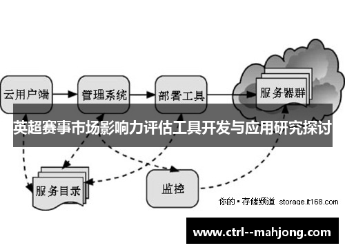 英超赛事市场影响力评估工具开发与应用研究探讨