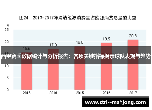 西甲赛季数据统计与分析报告：各项关键指标揭示球队表现与趋势