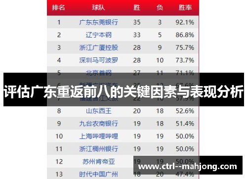 评估广东重返前八的关键因素与表现分析