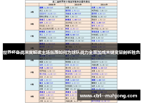 世界杯备战深度解读主场氛围如何为球队战力全面加成关键变量剖析胜负