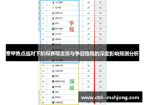 意甲焦点战对下阶段赛程走势与争冠格局的深度影响预测分析