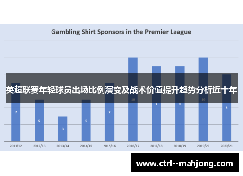 英超联赛年轻球员出场比例演变及战术价值提升趋势分析近十年 英超联赛年轻球员出场比例演变及战术价值提升趋势分析近十年