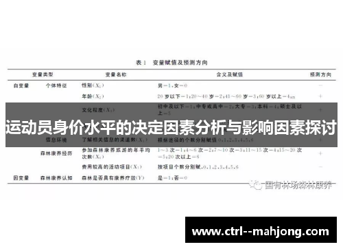 运动员身价水平的决定因素分析与影响因素探讨